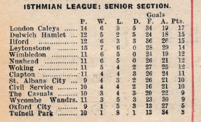 1927table